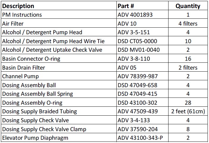 ADV PM Kit p.1