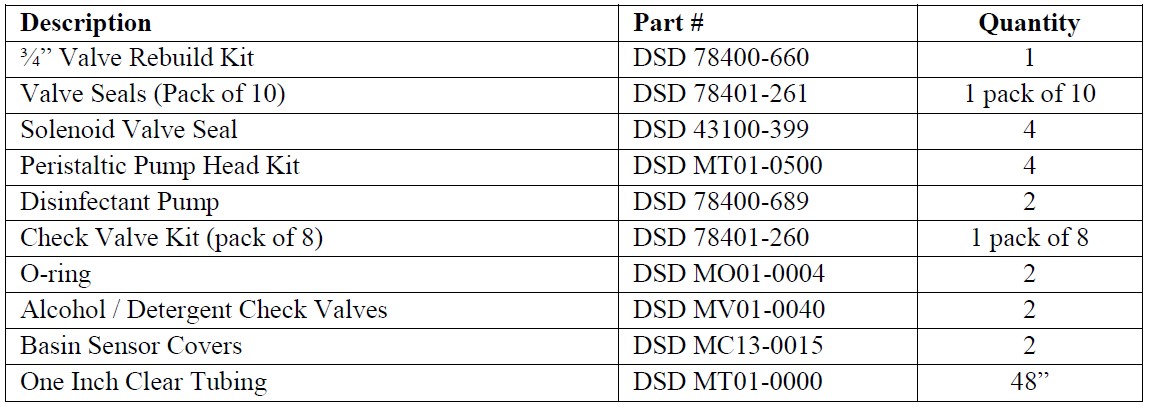 DSD 201 PM kit includes