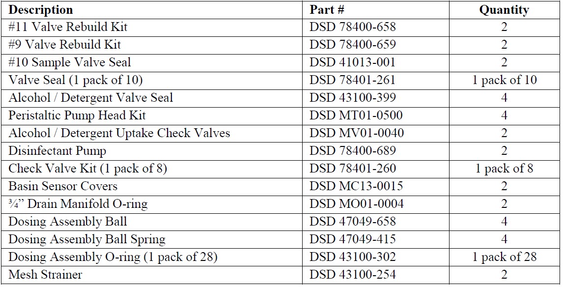 DSD EDGE Kit Includes