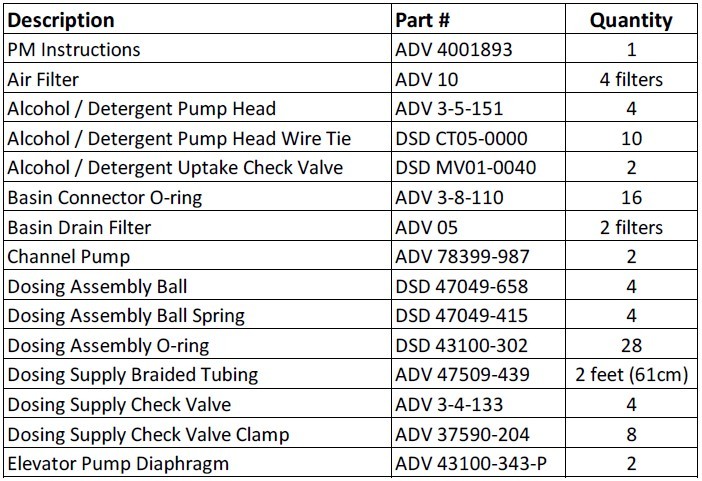 Medivators Advantage Plus Maintenance Kit (Part 1 of 2)
