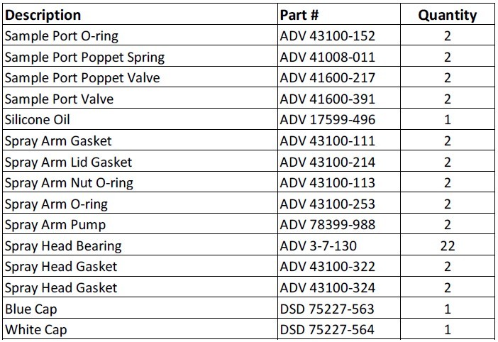Medivators Advantage Plus Maintenance Kit (Part 1 of 2)